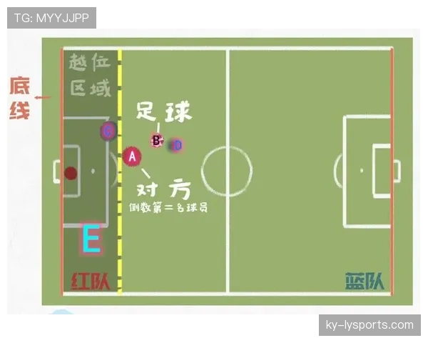 越位规则：判定时点与活动参与两大关键详解