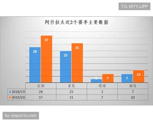 阿什拉夫在四后卫体系中的高速前插作用与战术适配性分析
