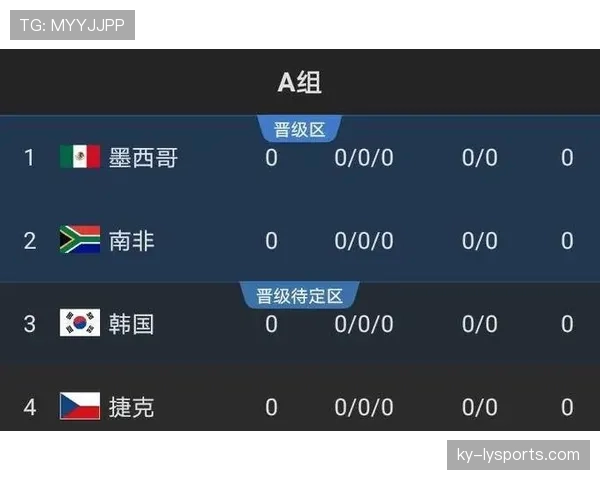 厄瓜多尔2026世界杯赛程前瞻：小组对手与出线形势分析