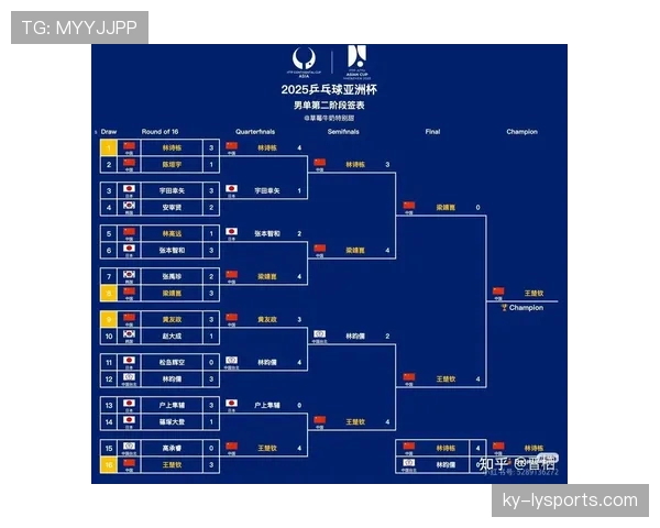 2026世界杯完整版资格席位解析