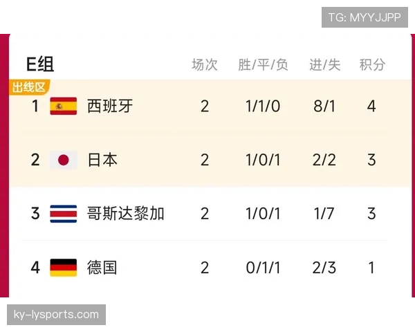 世界杯E组全队实力评分